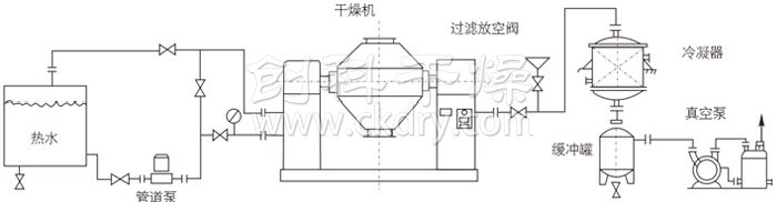 雙錐回轉真空干燥機安裝示范